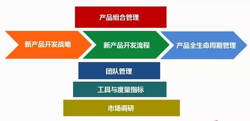 揭開NPDP的神秘面紗 探索市場調研在產品創新中的核心地位