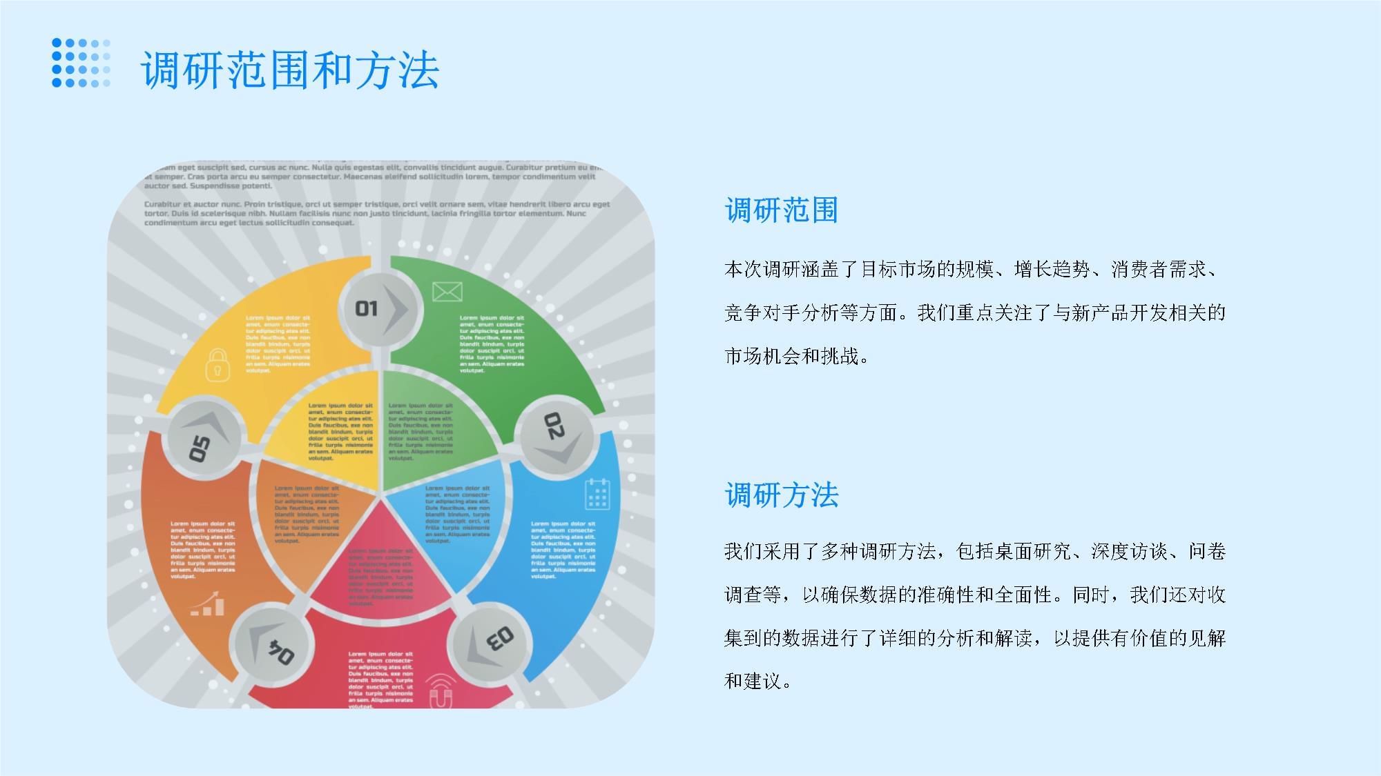 行業調研分析 新產品開發與市場機會的深度洞察
