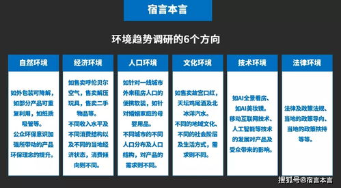 市場調研 洞察市場脈絡，驅動商業(yè)決策的核心指南